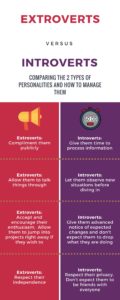 Extroverts and Introverts