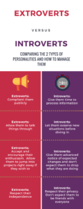 Extroverts And Introverts: Differences In Work Style And How To Manage 