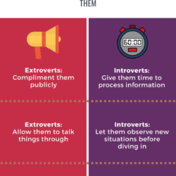 Introverts vs. extroverts - how both personality types are essential at work.